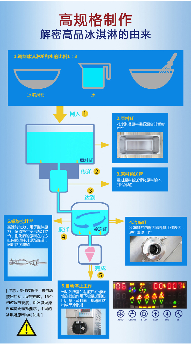 冰雪丽人1118G商用台式单头软冰淇淋机