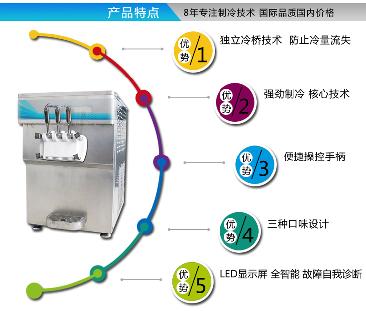 冰雪丽人1238G商用台式三头软冰淇淋机