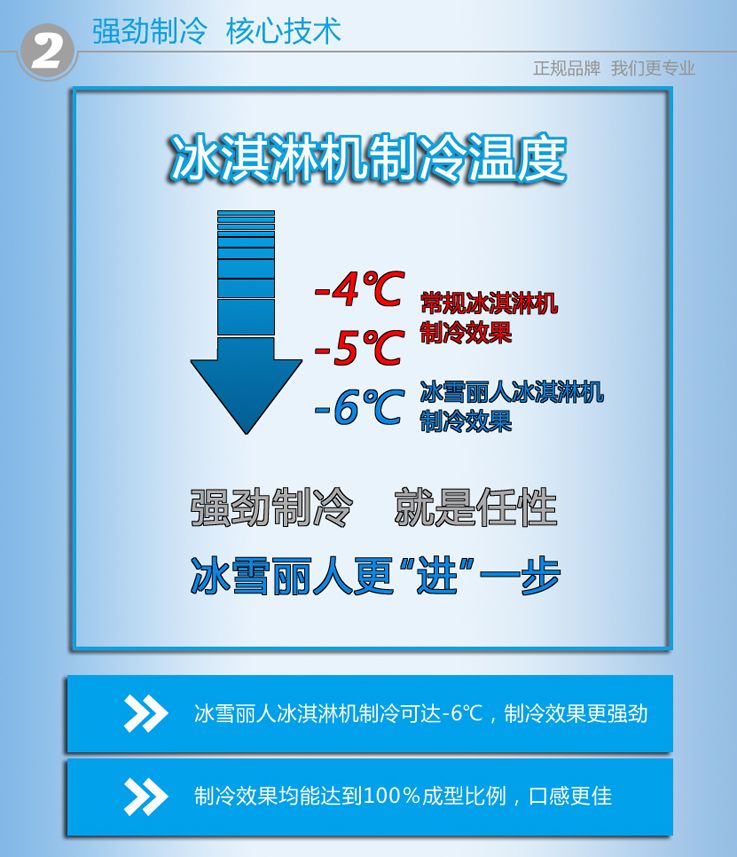 冰雪丽人2238G商用立式三头软冰淇淋机