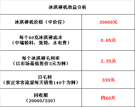 烟台商用冰淇淋机