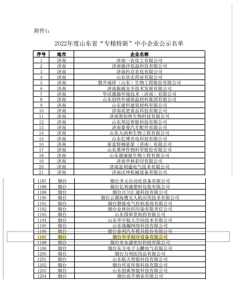 冰雪丽人公司被认定为山东省“专精特新”中小企业